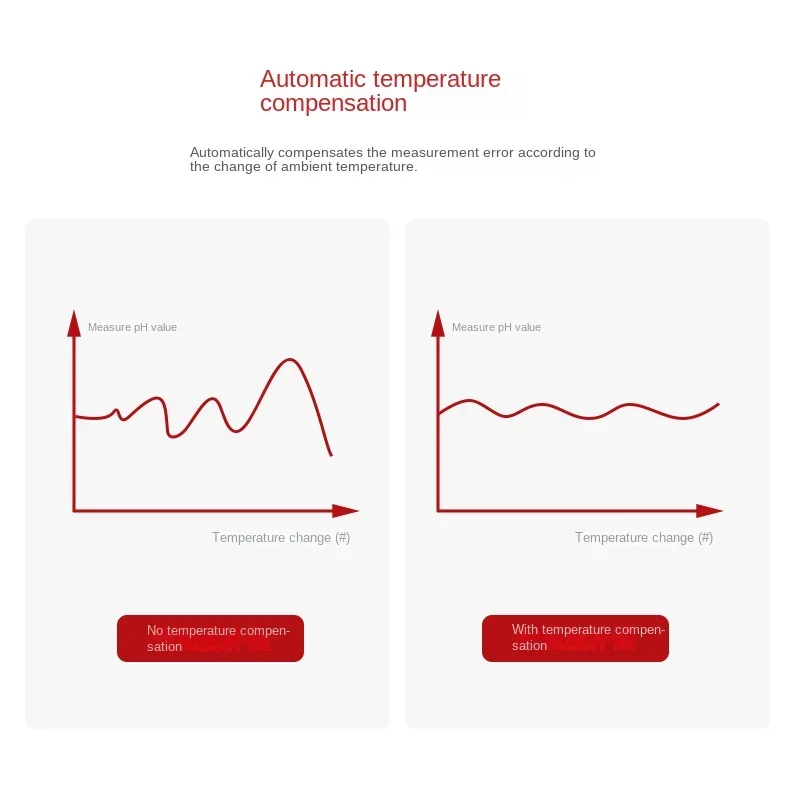 Hot SalesWater Quality PH Sens - Gardening Tools Online recension och pris