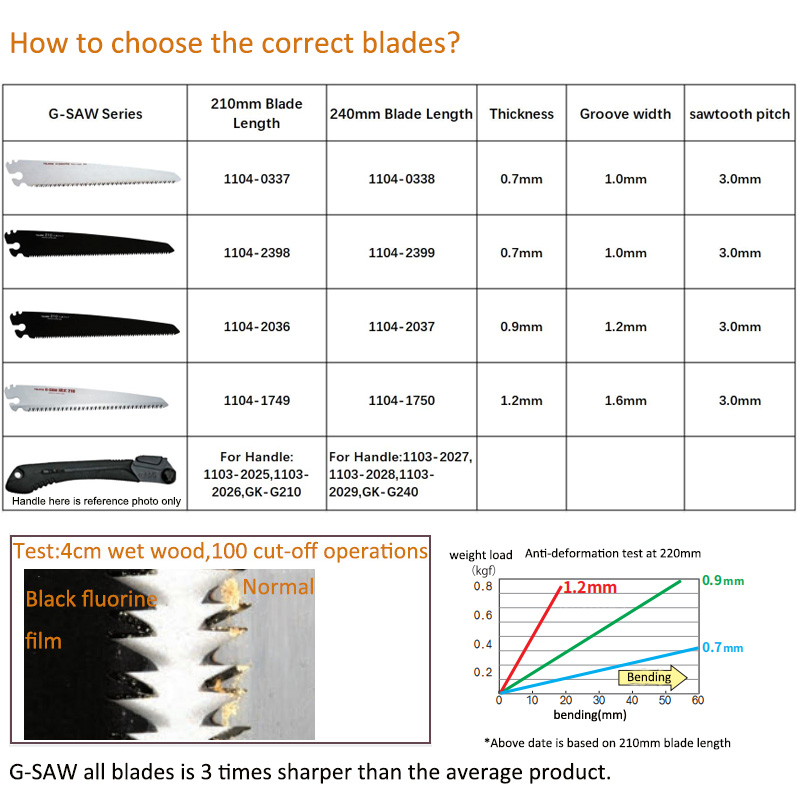 Tajima G-SAW Hand Saw Blade Re - Gardening Hand Tools Japanese recension och pris